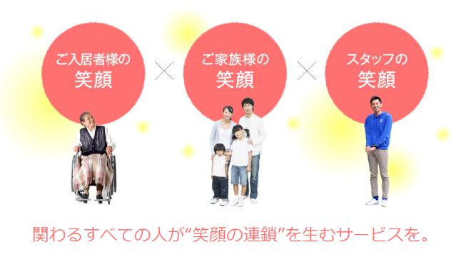 三協グループ株式会社