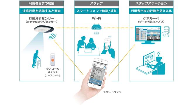 株式会社ベイシス