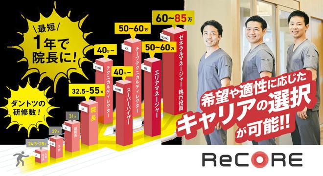 ReCORE鍼灸接骨院　丸の内テラス