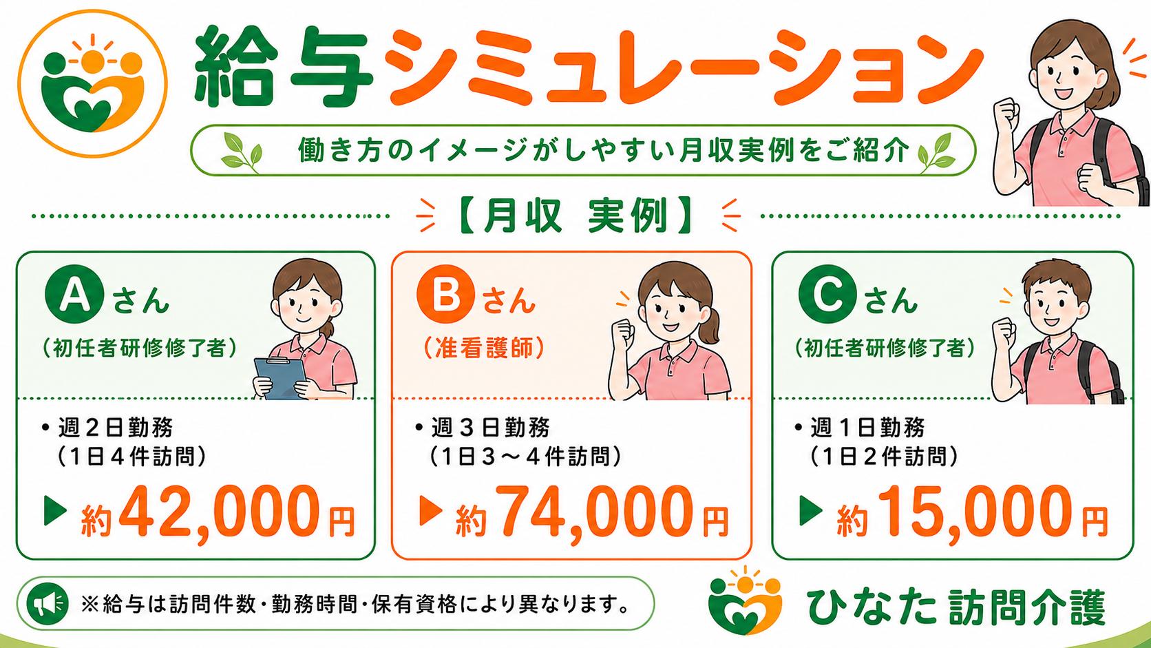 ひなた訪問介護