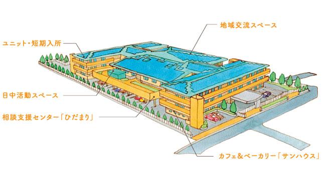 清瀬育成園　ひだまりの里きよせ