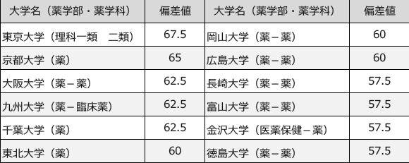 薬剤師になるには何をする 掛かる費用や試験について 医療 介護 福祉 保育biz Media