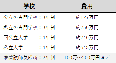 准看護師はどんな仕事 看護師との違いや年収 そして 准看護師は今後無くなる について 医療 介護 福祉 保育biz Media