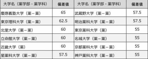 薬剤師になるには何をする？掛かる費用や試験について | 医療・介護・福祉・保育Biz Media