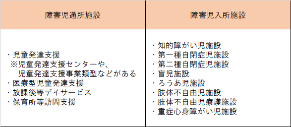 児童発達支援管理責任者 ってどんな仕事 なるために必要な 実務経験の要件 とは 医療 介護 福祉 保育biz Media