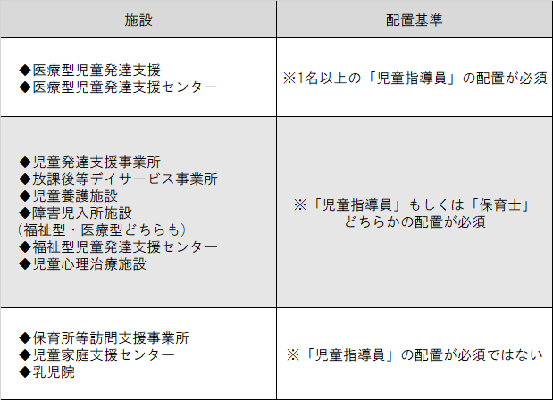 児童指導員 仕事内容は 無資格からでもなれる 児童指導員のあれこれ 医療 介護 福祉 保育biz Media